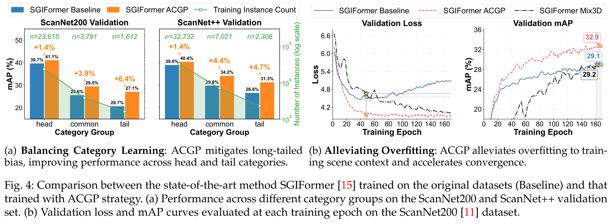Method Effectiveness